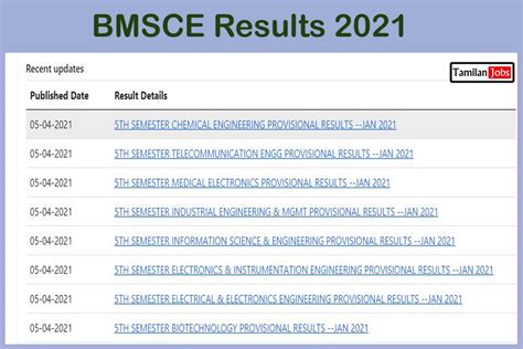 results.bmsce|bmsce principal.